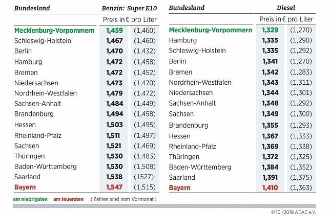 Bild: Grafik