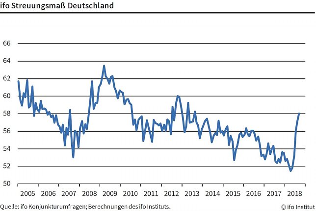 Bild: Grafik