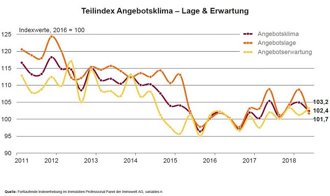 Bild: Grafik