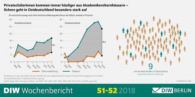 Bild: Grafik