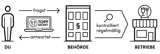 Bild: Pictogramm