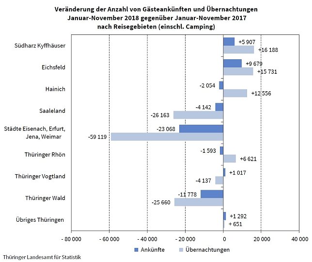 Bild: Grafik
