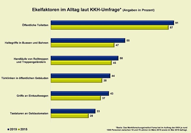 Bild: Grafik