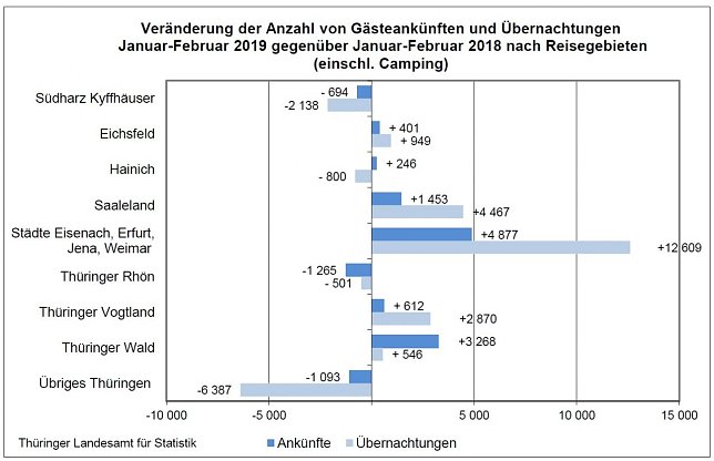 Bild: Grafik