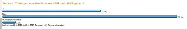Bild: Umfrageergebnis