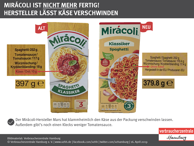 Bild: Mogelpackung des Jahres