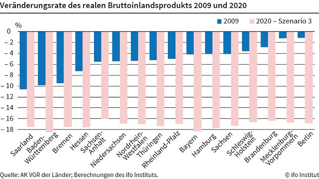 Bild: Grafik