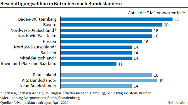 Bild: Grafik