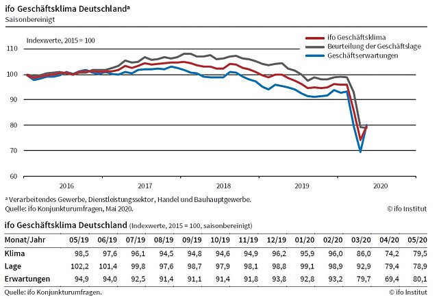 Bild: Grafik