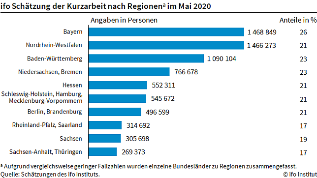 Bild: Grafik