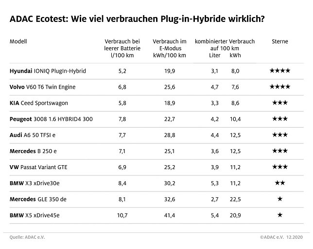 Bild: Grafik