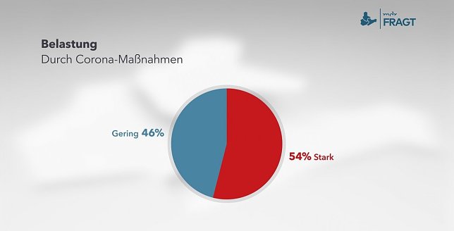Bild: Grafik