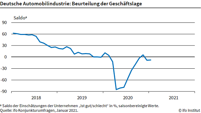 Bild: Grafik