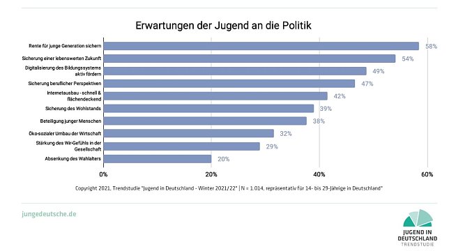 Bild: Grafik