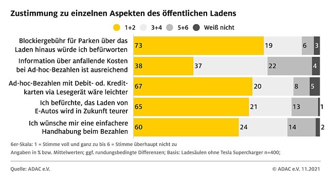 Bild: Grafik