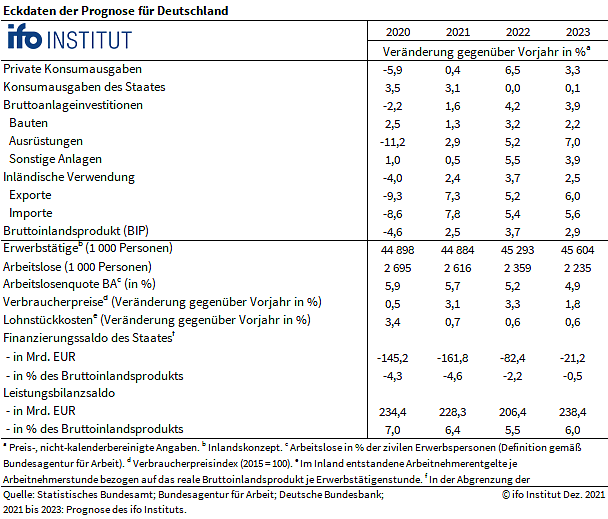 Bild: Tabelle