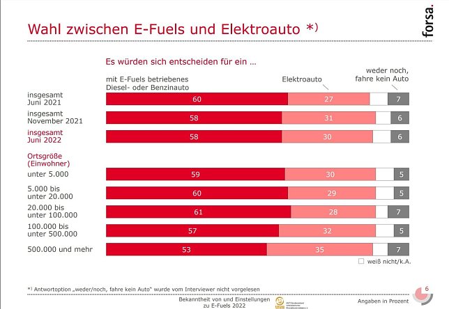 Bild: Grafik