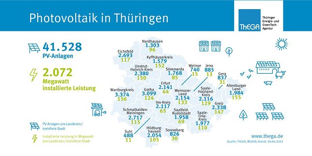 Bild: Grafik