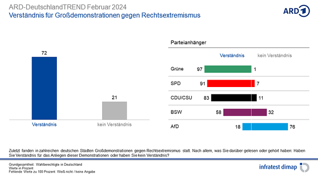 Bild: Grafik