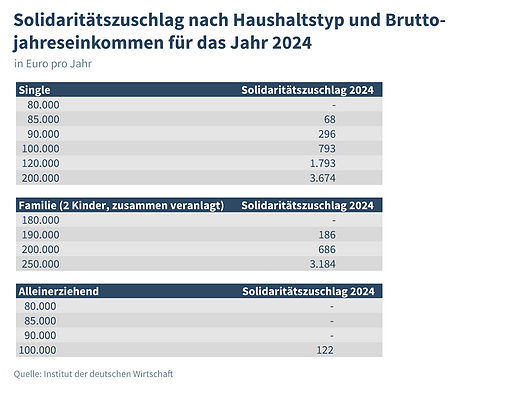Bild: Grafik