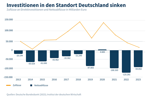 Bild: Grafik