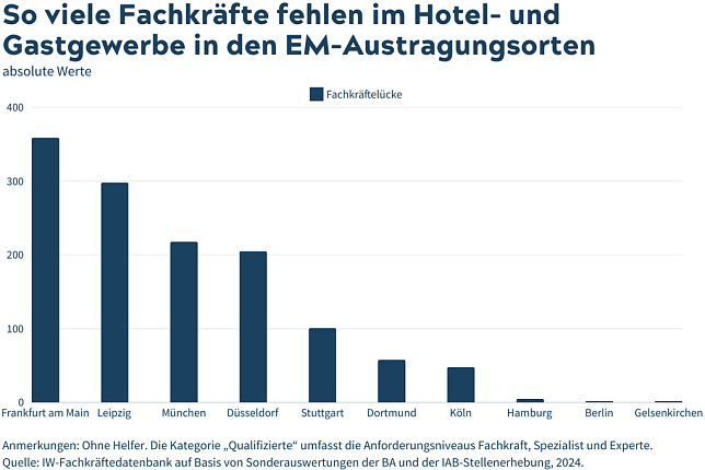 Bild: Grafik