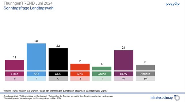 Bild: Grafik