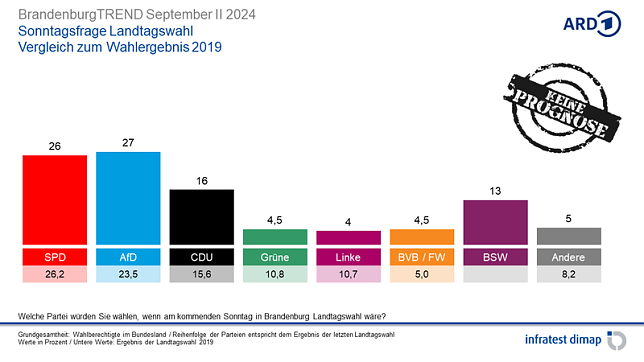 Bild: Grafik