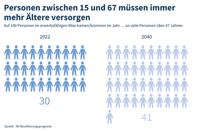 Bild: Grafik
