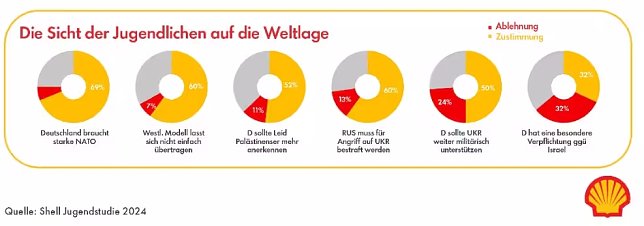 Bild: Grafik