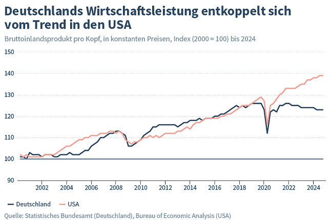 Bild: Grafik