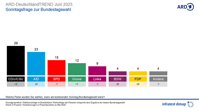Bild: Grafik