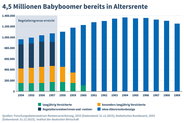 Bild: Grafik