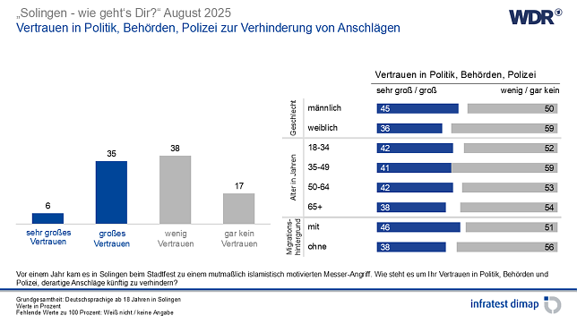 Bild: Grafik