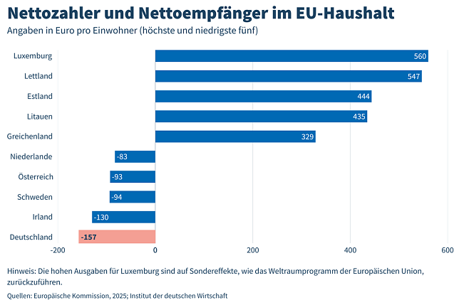Bild: Grafik