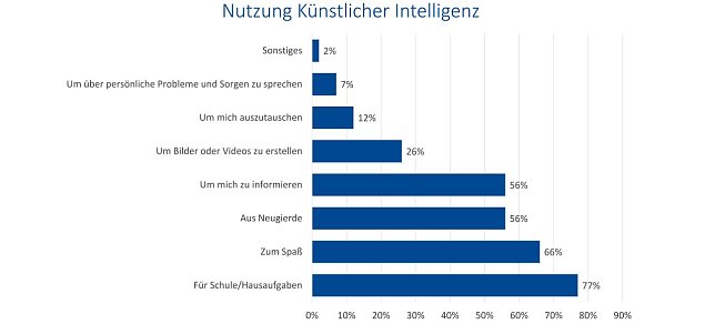 Bild: Grafik