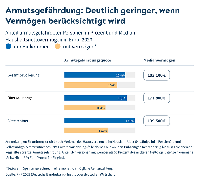 Bild: 