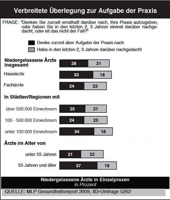 Bild: Befragt