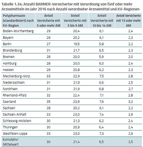 Bild: Grafik