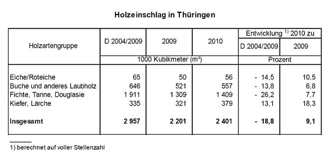 Grafik (Foto: TLS) Grafik (Foto: TLS)