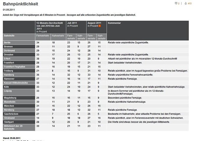 Tabelle (Foto: privat)