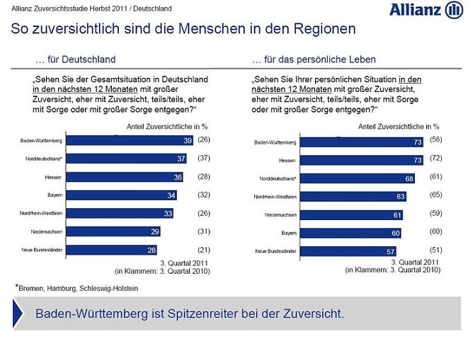 Grafik (Foto: ALLIANZ DEUTSCHLAND)