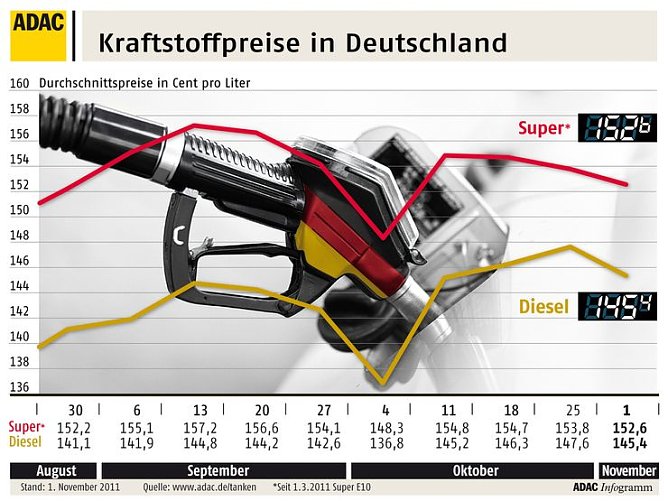 Grafik (Foto: ADAC)