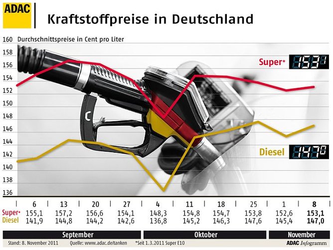 Grafik (Foto: ADAC) Grafik (Foto: ADAC)