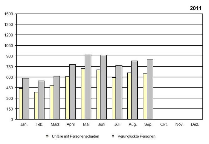 Statstik 2011 (Foto: privat)