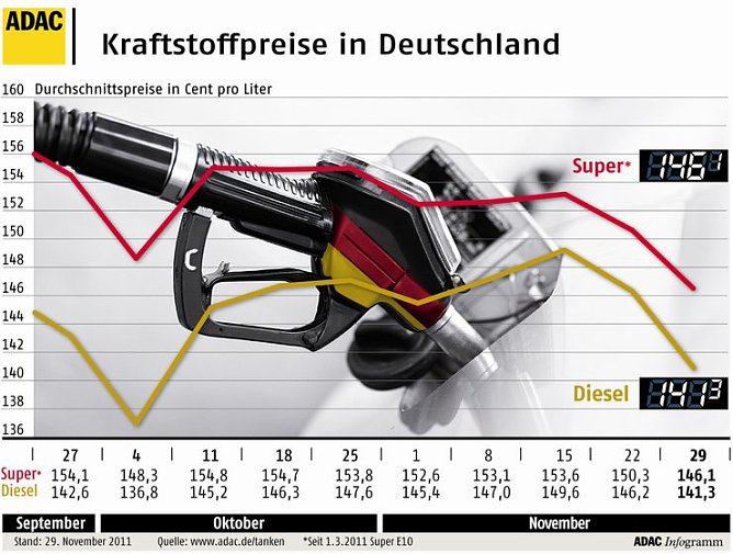 Entspannung (Foto: ADAC) Entspannung (Foto: ADAC)