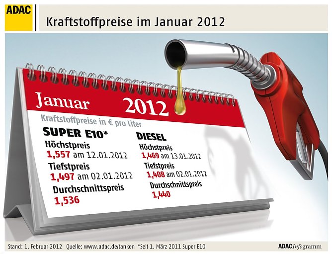 Der Monatsr&uuml;ckblick (Foto: ADAC)