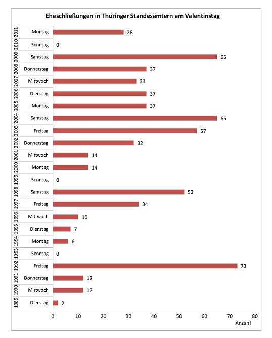 Die &Uuml;bersicht (Foto: privat)
