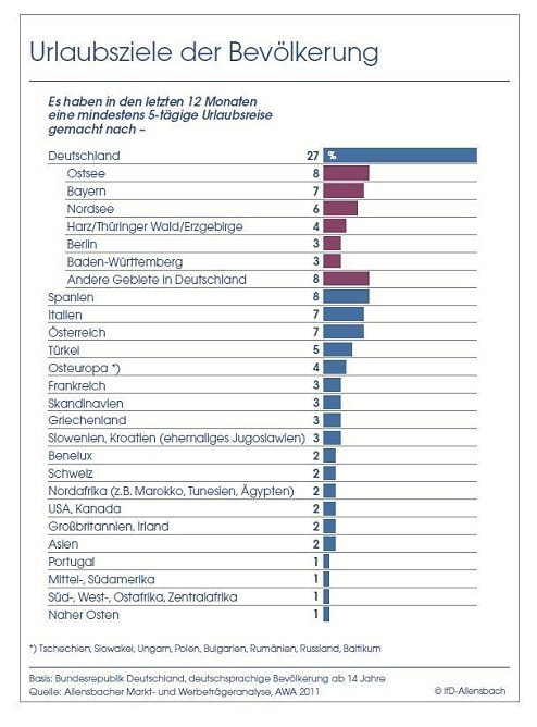 Grafik (Foto: Bertelsmann Stiftung)