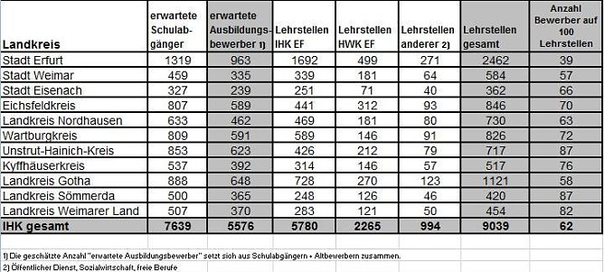 Tabelle und &Uuml;berisicht (Foto: IHK)